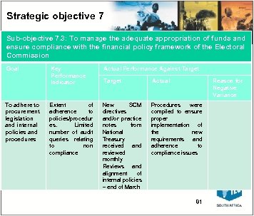 Strategic objective 7 Sub-objective 7. 3: To manage the adequate appropriation of funds and