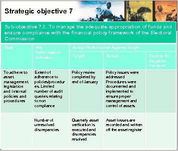 Strategic objective 7 Sub-objective 7. 3: To manage the adequate appropriation of funds and