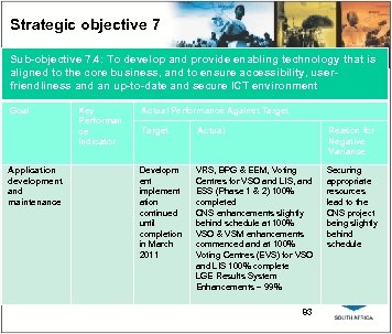 Strategic objective 7 Sub-objective 7. 4: To develop and provide enabling technology that is