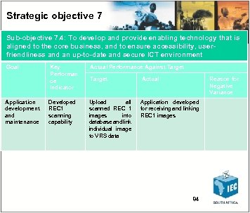 Strategic objective 7 Sub-objective 7. 4: To develop and provide enabling technology that is