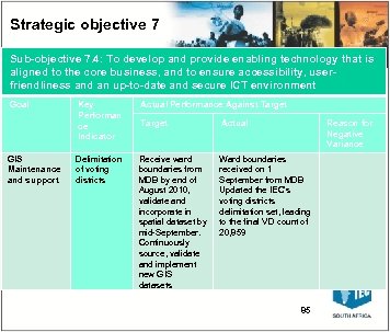Strategic objective 7 Sub-objective 7. 4: To develop and provide enabling technology that is