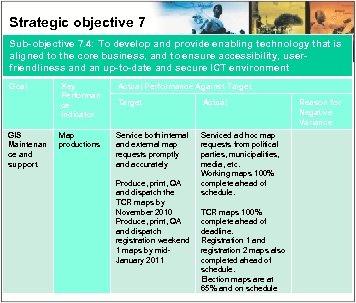 Strategic objective 7 Sub-objective 7. 4: To develop and provide enabling technology that is