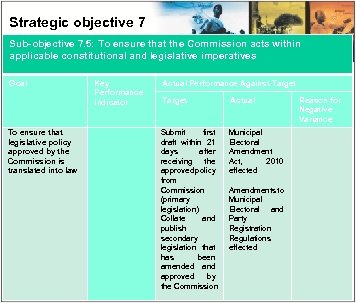 Strategic objective 7 Sub-objective 7. 5: To ensure that the Commission acts within applicable
