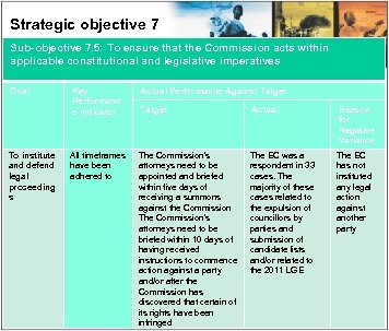 Strategic objective 7 Sub-objective 7. 5: To ensure that the Commission acts within applicable