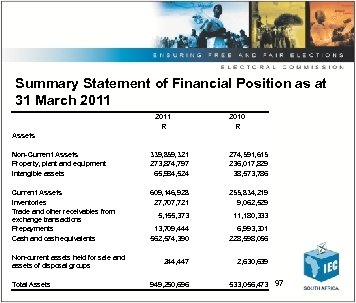 Summary Statement of Financial Position as at 31 March 2011 R 2010 R Assets