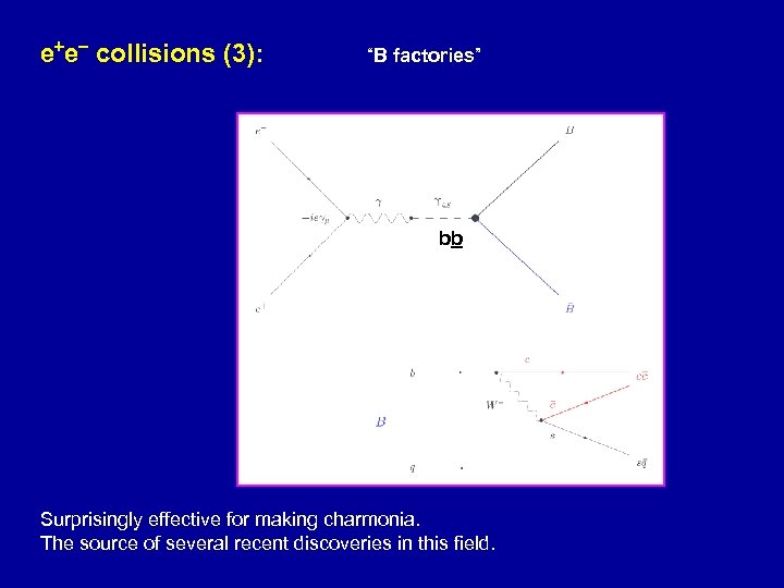 e+e- collisions (3): “B factories” bb Surprisingly effective for making charmonia. The source of