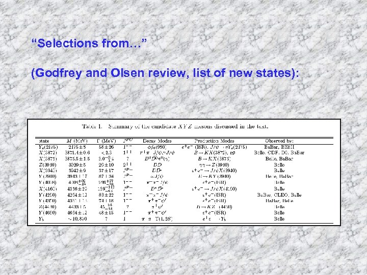 “Selections from…” (Godfrey and Olsen review, list of new states): 