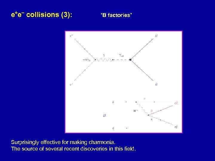 e+e- collisions (3): “B factories” Surprisingly effective for making charmonia. The source of several