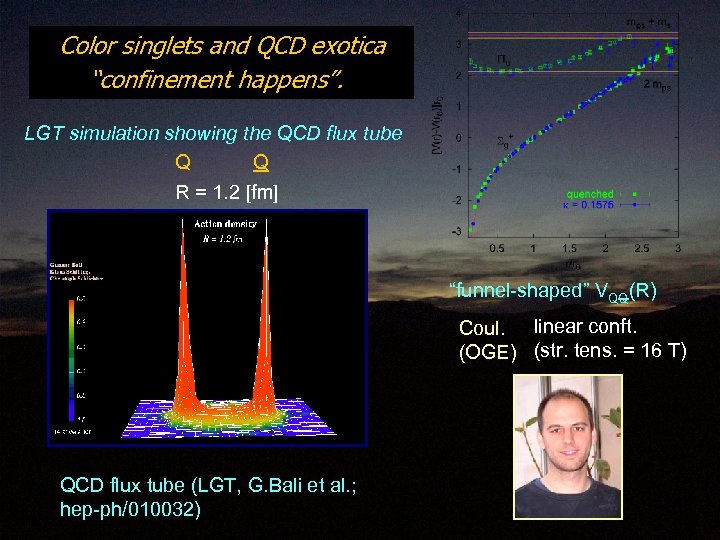 Color singlets and QCD exotica “confinement happens”. LGT simulation showing the QCD flux tube