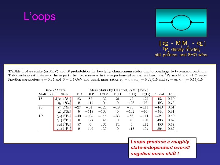 L’oops [ cc - M M - cc ] 3 P 1 0 2