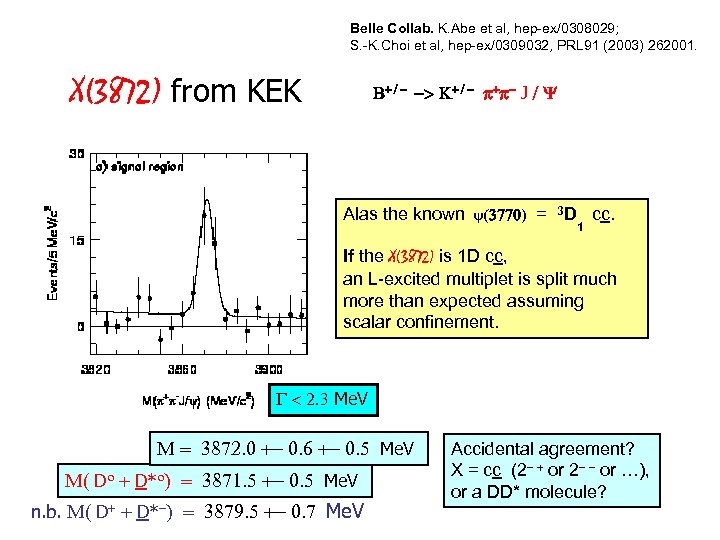 Belle Collab. K. Abe et al, hep-ex/0308029; S. -K. Choi et al, hep-ex/0309032, PRL