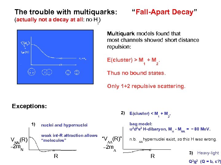 The trouble with multiquarks: “Fall-Apart Decay” (actually not a decay at all: no H