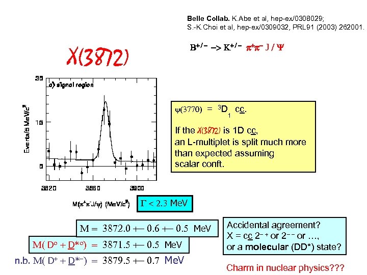 Belle Collab. K. Abe et al, hep-ex/0308029; S. -K. Choi et al, hep-ex/0309032, PRL