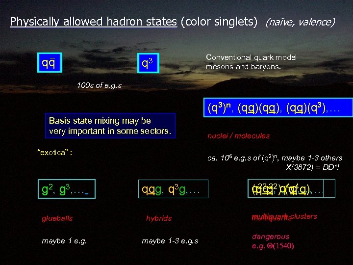 Physically allowed hadron states (color singlets) (naïve, valence) _ qq q 3 Conventional quark