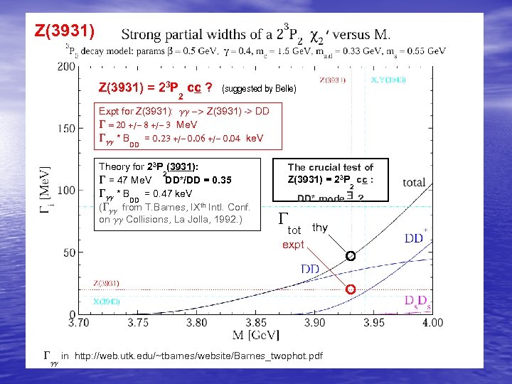Z(3931) = 23 P cc ? 2 (suggested by Belle) Expt for Z(3931): gg