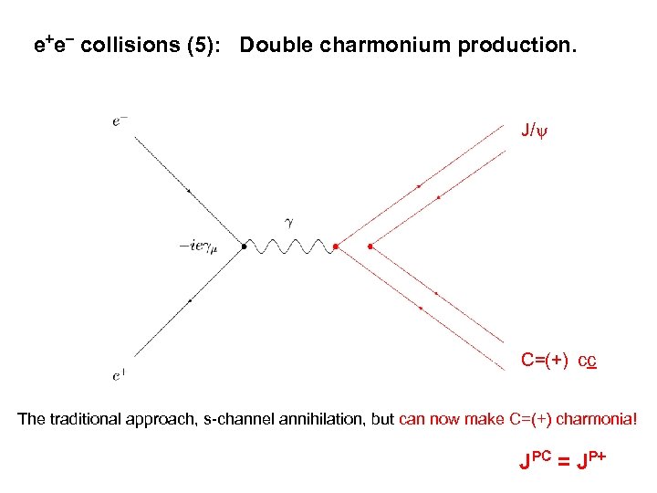 e+e- collisions (5): Double charmonium production. J/y C=(+) cc The traditional approach, s-channel annihilation,