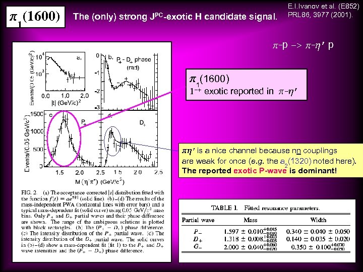 p (1600) 1 The (only) strong JPC-exotic H candidate signal. E. I. Ivanov et