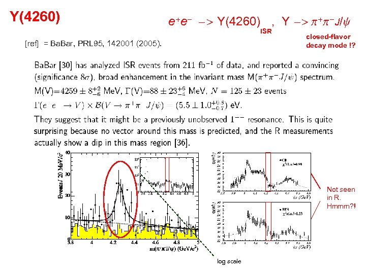 Y(4260) e+e- -> Y(4260) , Y -> p+p-J/y ISR [ref] = Ba. Bar, PRL