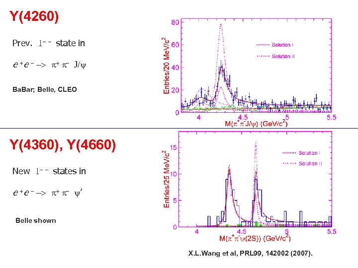 Y(4260) Prev. 1 - - state in e +e - -> p+ p- J/y