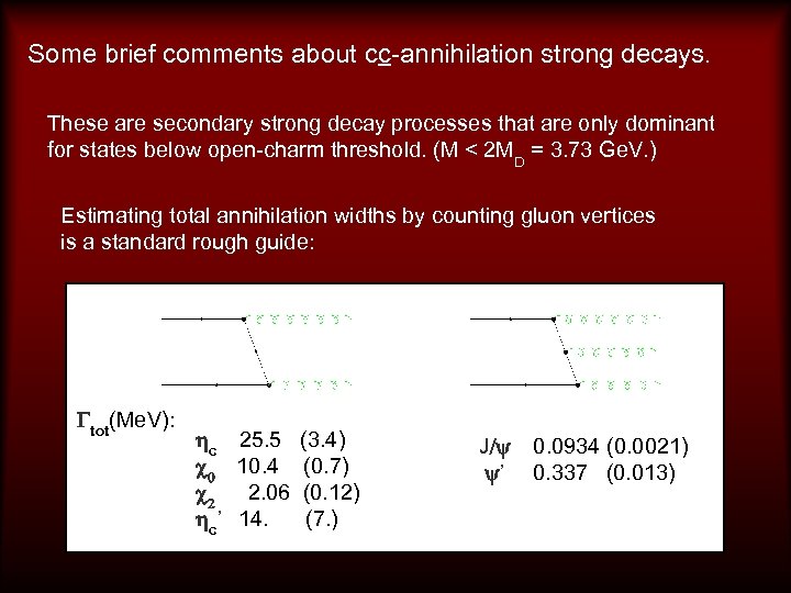 Some brief comments about cc-annihilation strong decays. These are secondary strong decay processes that