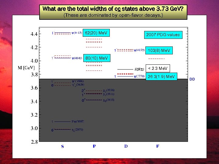 What are the total widths of cc states above 3. 73 Ge. V? (These