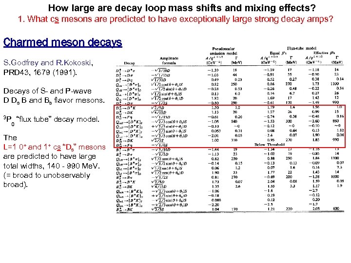  How large are decay loop mass shifts and mixing effects? 1. What cs