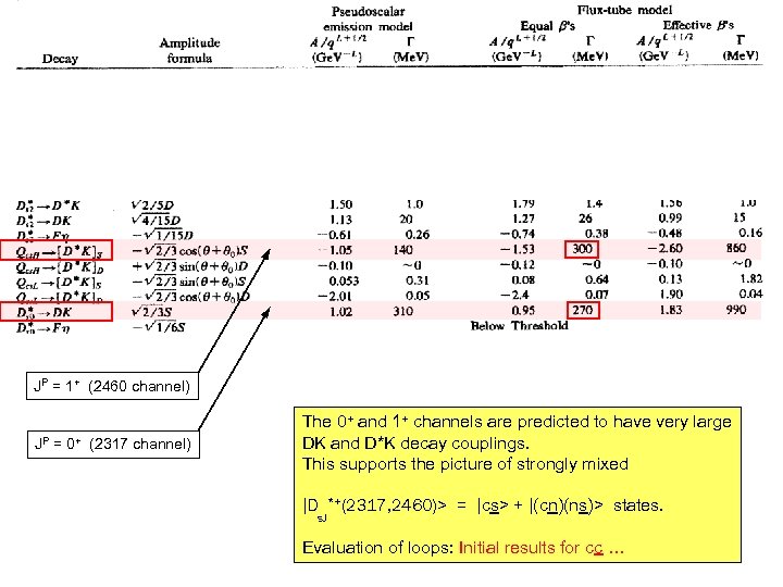 JP = 1+ (2460 channel) JP = 0+ (2317 channel) The 0+ and 1+