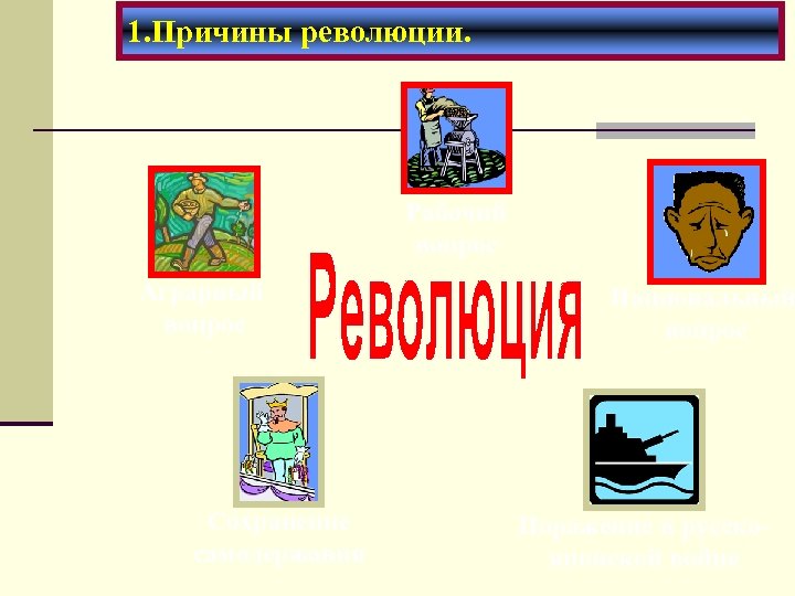 1. Причины революции. Рабочий вопрос Аграрный вопрос Сохранение самодержавия Национальный вопрос Поражение в русскояпонской