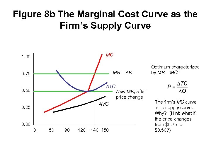 Figure 8 b The Marginal Cost Curve as the Firm’s Supply Curve MC 1.