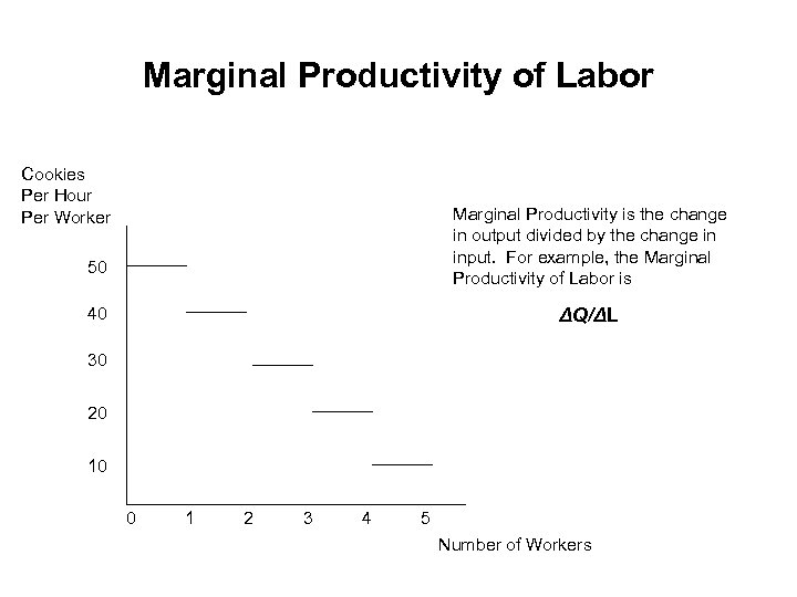 Marginal Productivity of Labor Cookies Per Hour Per Worker Marginal Productivity is the change