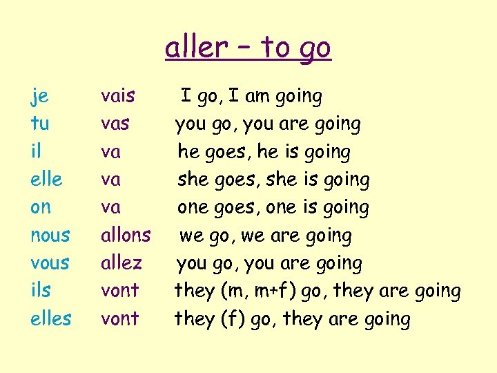 aller – to go je tu il elle on nous vous ils elles vais