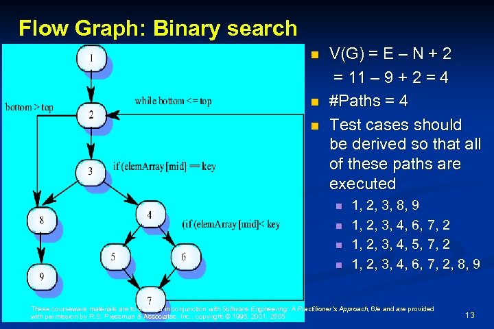 Flow Graph: Binary search n n n V(G) = E – N + 2