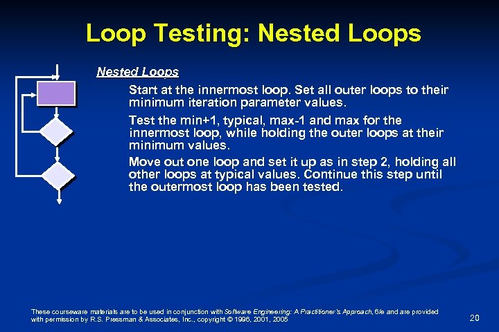 Loop Testing: Nested Loops Start at the innermost loop. Set all outer loops to