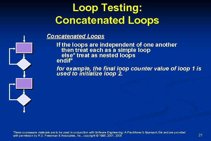 Loop Testing: Concatenated Loops If the loops are independent of one another then treat