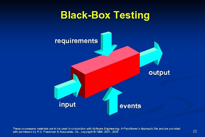Black-Box Testing requirements output input events These courseware materials are to be used in