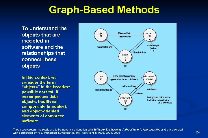 Graph-Based Methods To understand the objects that are modeled in software and the relationships