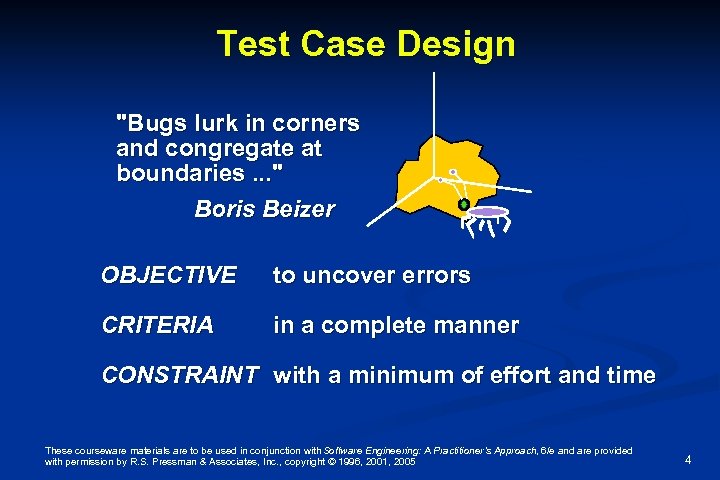 Test Case Design 