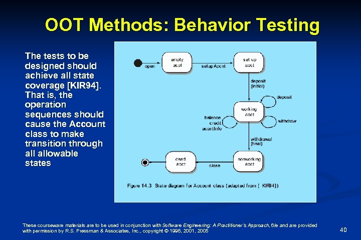 OOT Methods: Behavior Testing The tests to be designed should achieve all state coverage