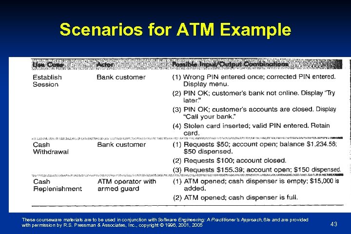 Scenarios for ATM Example These courseware materials are to be used in conjunction with