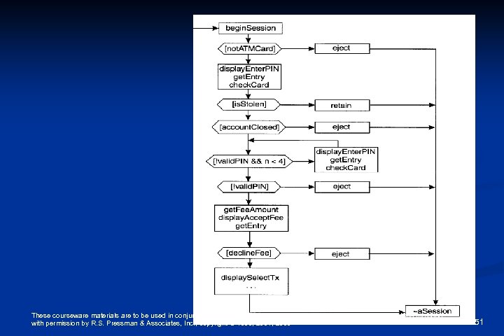 Establish Session These courseware materials are to be used in conjunction with Software Engineering: