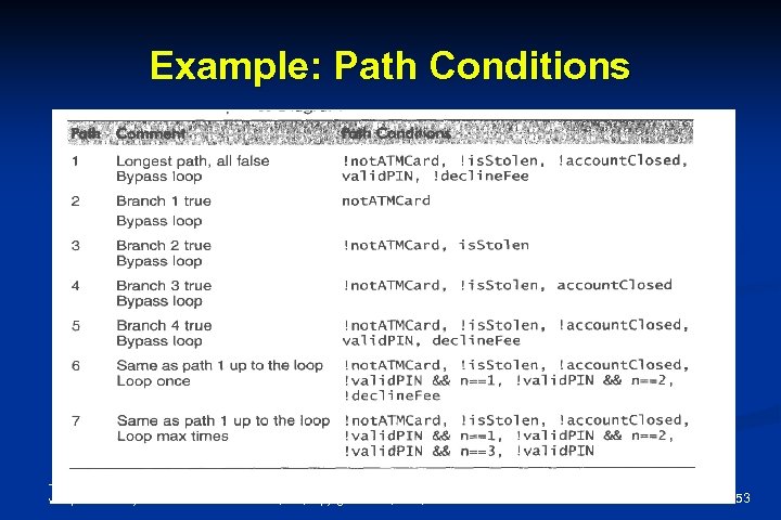 Example: Path Conditions These courseware materials are to be used in conjunction with Software