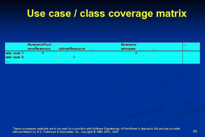 Use case / class coverage matrix These courseware materials are to be used in