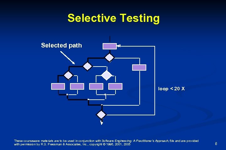 Selective Testing Selected path loop < 20 X These courseware materials are to be