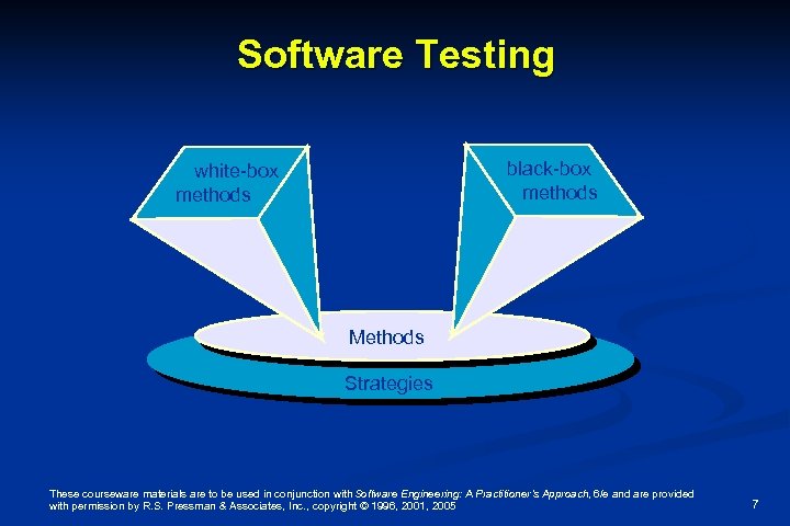 Software Testing black-box methods white-box methods Methods Strategies These courseware materials are to be