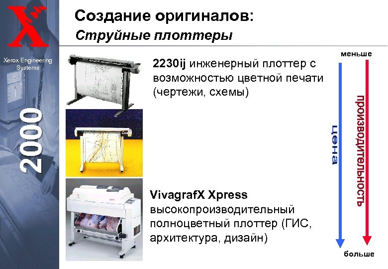 Меньше 2000. Основным недостатком струйных плоттеров является. Требования к материалам для плоттера. Xerox Engineering Systems. Xerox Engineering Systems PN- 301e49250 что это такое.