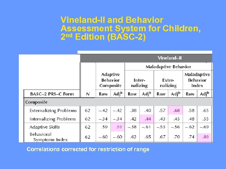 Vineland-II and Behavior Assessment System for Children, 2 nd Edition (BASC-2) Ages 6 -11
