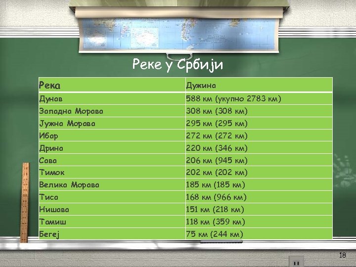 Реке у Србији Река Дужина Дунав 588 км (укупно 2783 км) Западна Морава 308