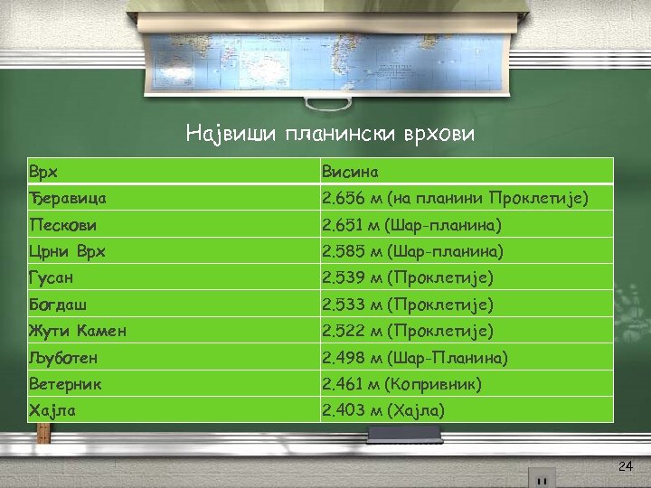 Највиши планински врхови Врх Висина Ђеравица 2. 656 м (на планини Проклетије) Пескови 2.