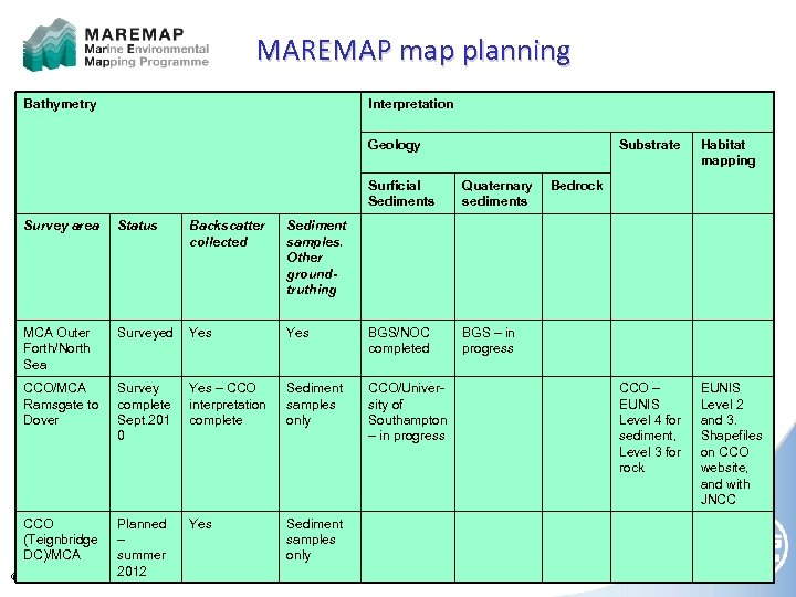 MAREMAP map planning Bathymetry Interpretation Geology Substrate Surficial Sediments Quaternary sediments Habitat mapping CCO