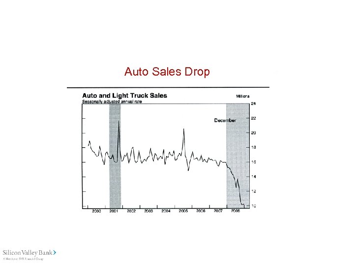 Auto Sales Drop 